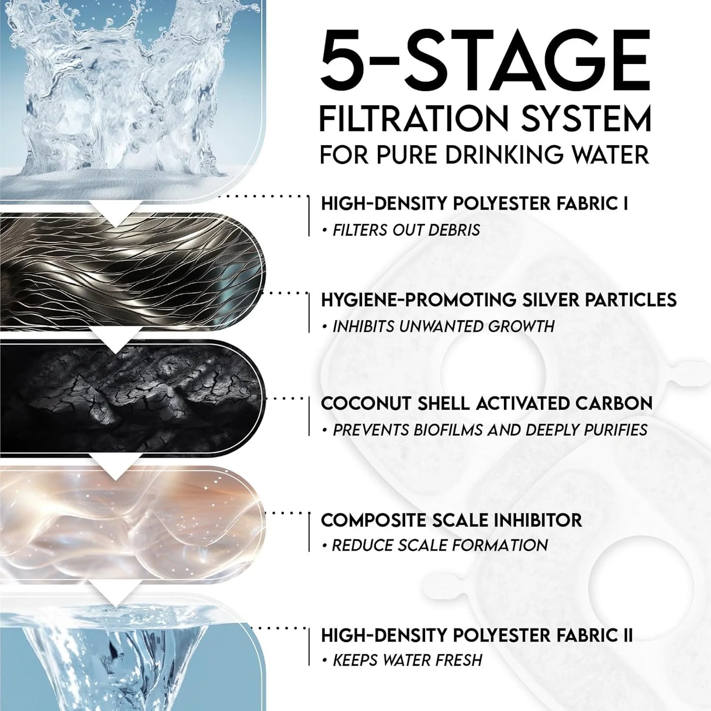 Veken Stainless Steel Cat Water Fountain – 95oz/2.8L Automatic Pet Fountain with Filters & Mat (Silver)