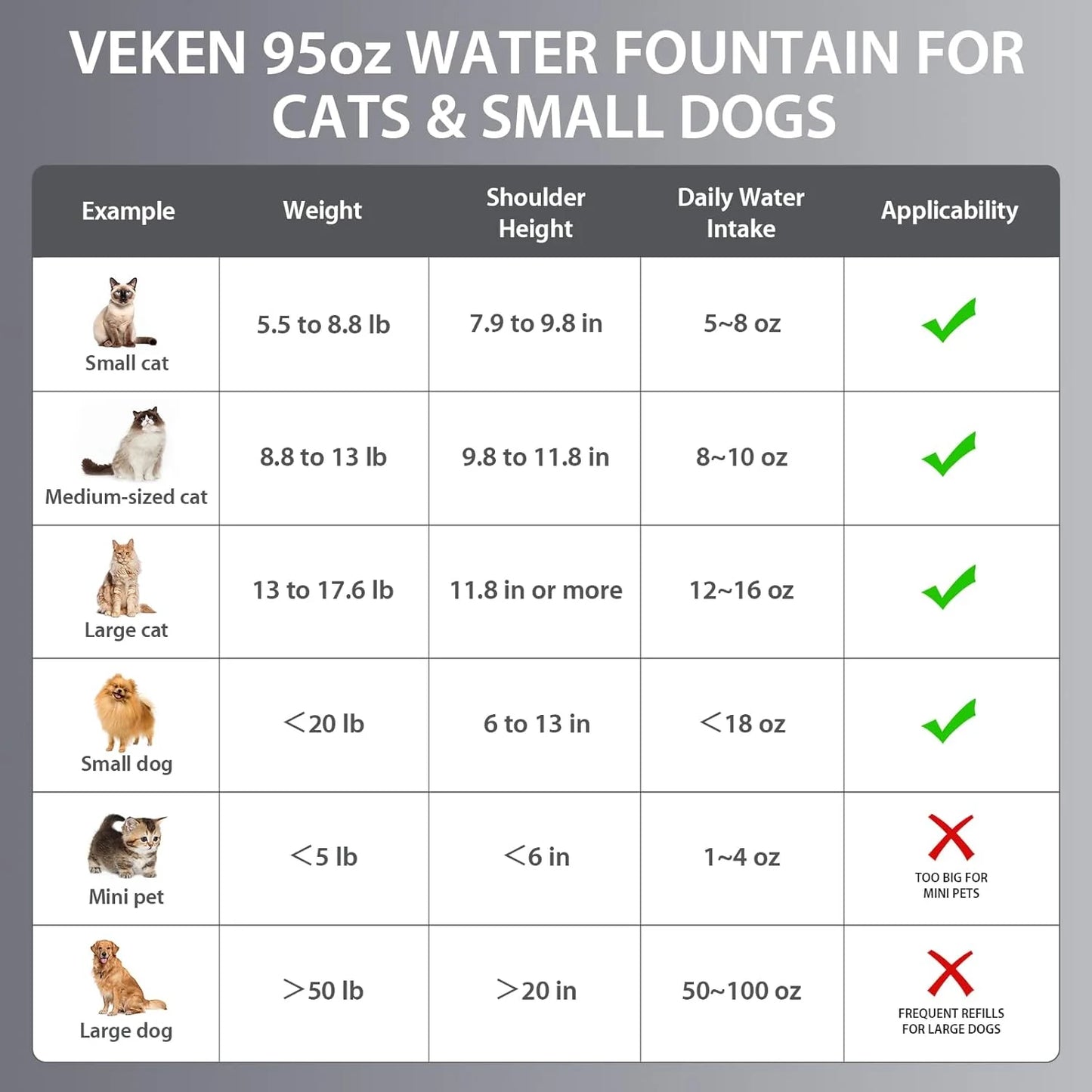 Veken Stainless Steel Cat Water Fountain – 95oz/2.8L Automatic Pet Fountain with Filters & Mat (Silver)