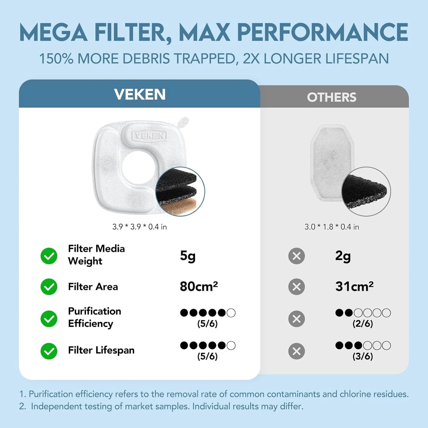 Veken Stainless Steel Cat Water Fountain – 95oz/2.8L Automatic Pet Fountain with Filters & Mat (Silver)